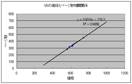 VS܊Aliƃy[W̑֊֌W